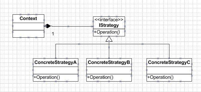 策略模式结构图